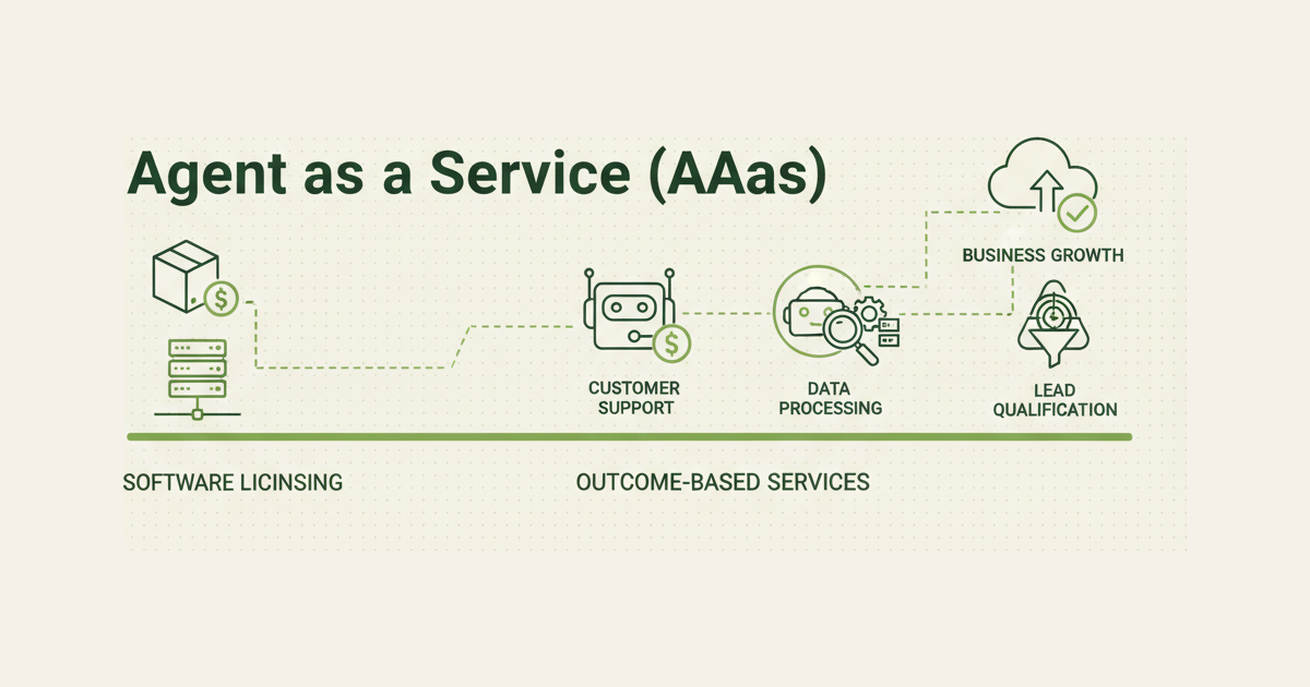 Agent as a Service (AaaS) Explained: The New SaaS Model for AI