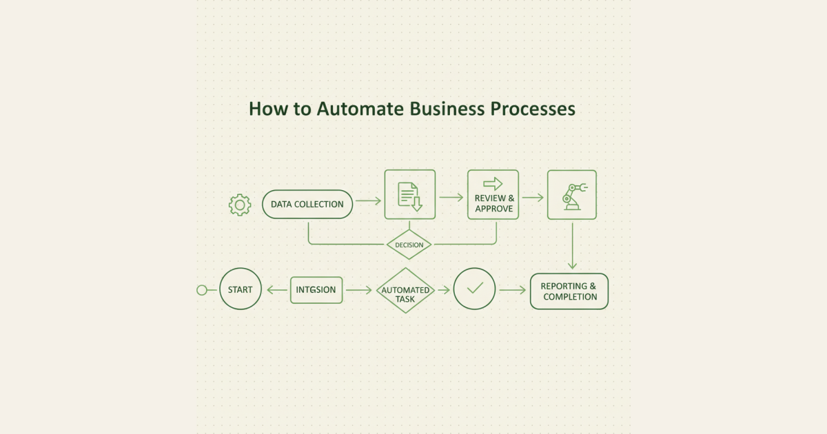 How to Automate Business Processes: A Step-by-Step Guide